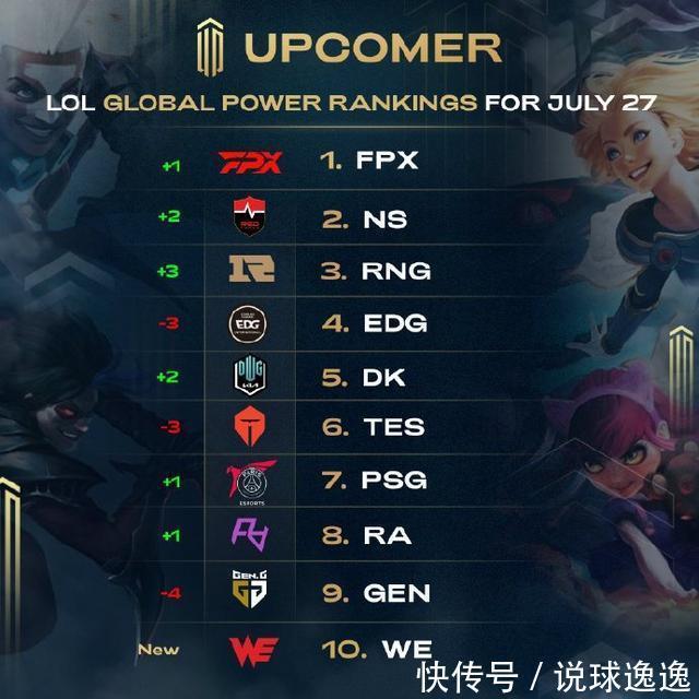 不仅因场上 不仅因场上